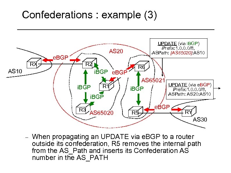 Confederations : example (3) UPDATE (via i. BGP) l. Prefix: 1. 0. 0. 0/8,