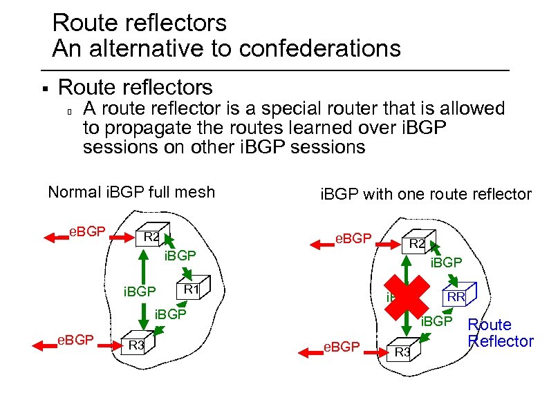 Route reflectors An alternative to confederations § Route reflectors A route reflector is a