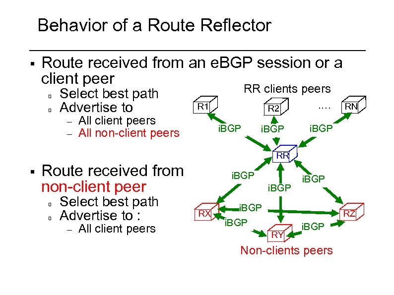 Behavior of a Route Reflector § Route received from an e. BGP session or