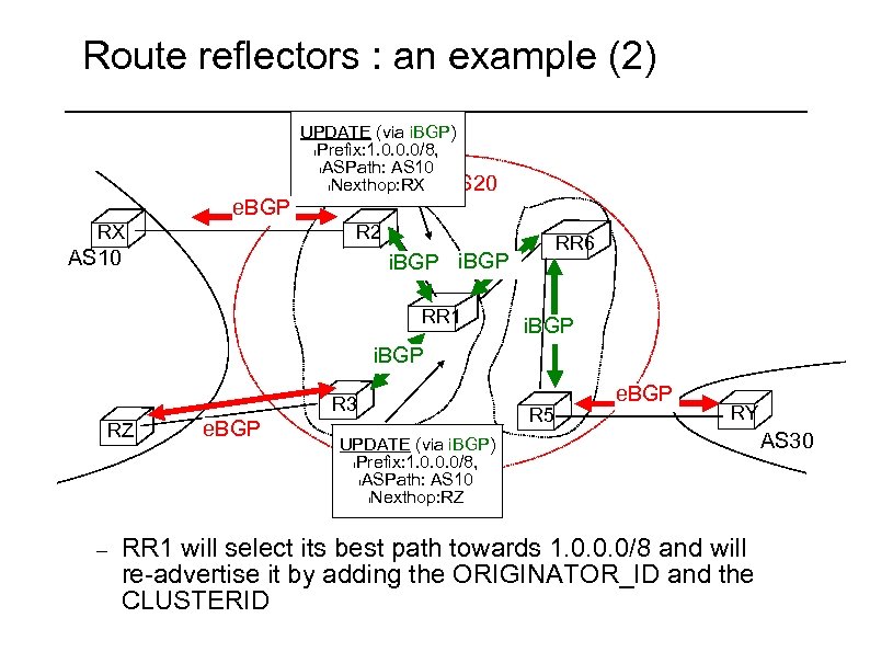 Route reflectors : an example (2) e. BGP RX UPDATE (via i. BGP) l.