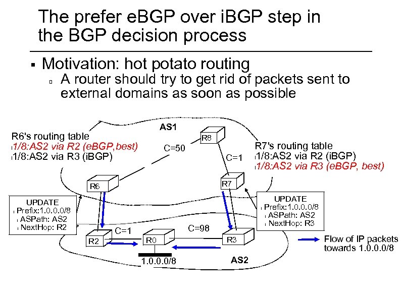 The prefer e. BGP over i. BGP step in the BGP decision process §