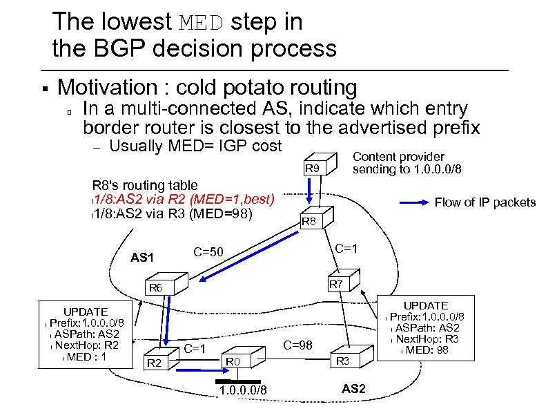 The lowest MED step in the BGP decision process § Motivation : cold potato