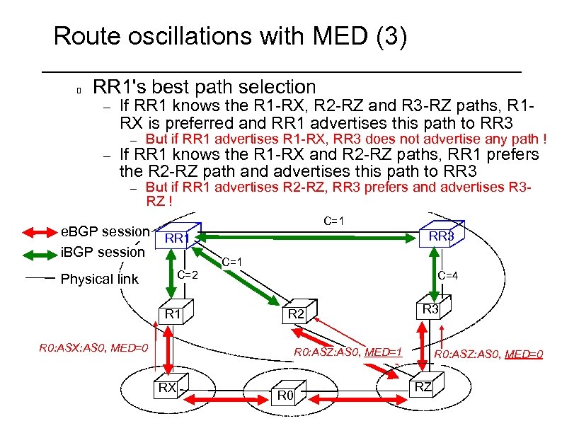 Route oscillations with MED (3) RR 1's best path selection – If RR 1