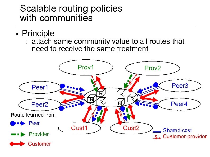 Scalable routing policies with communities § Principle attach same community value to all routes