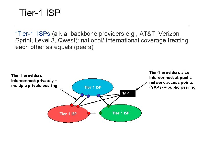 Tier-1 ISP “Tier-1” ISPs (a. k. a. backbone providers e. g. , AT&T, Verizon,