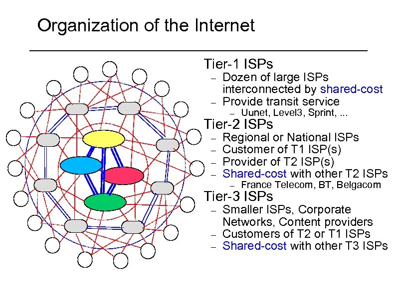 Organization of the Internet Tier-1 ISPs – – Dozen of large ISPs interconnected by