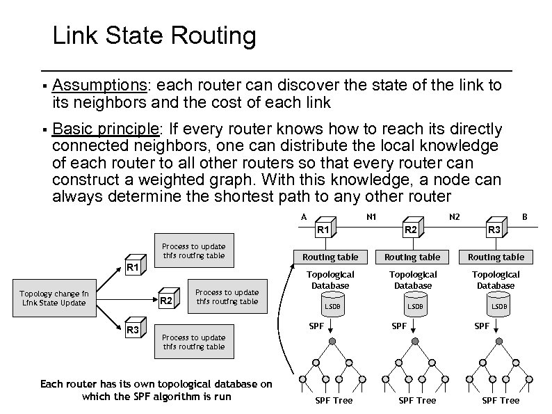 Link State Routing § Assumptions: each router can discover the state of the link