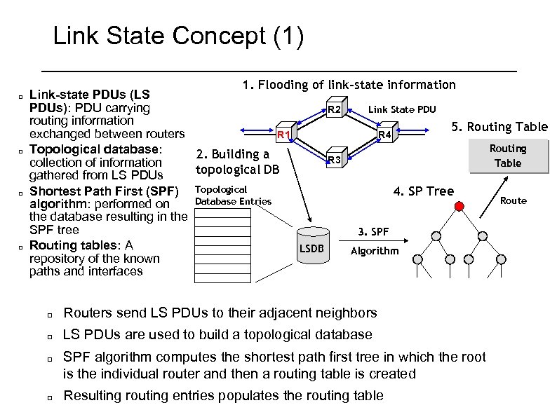 Link State Concept (1) 1. Flooding of link-state information Link-state PDUs (LS PDUs): PDU