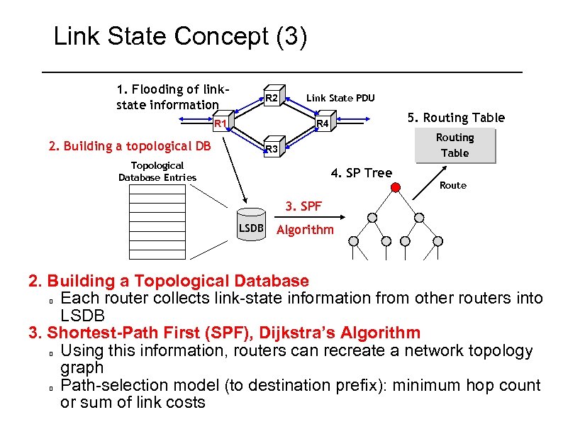 Link State Concept (3) 1. Flooding of linkstate information R 2 R 1 Link