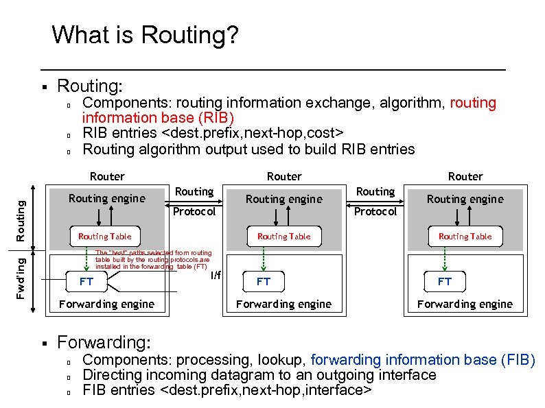 What is Routing? § Routing: Components: routing information exchange, algorithm, routing information base (RIB)