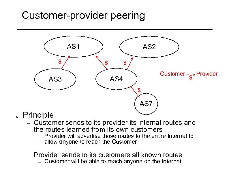 Customer-provider peering AS 1 $ AS 3 AS 2 $ $ Customer AS 4