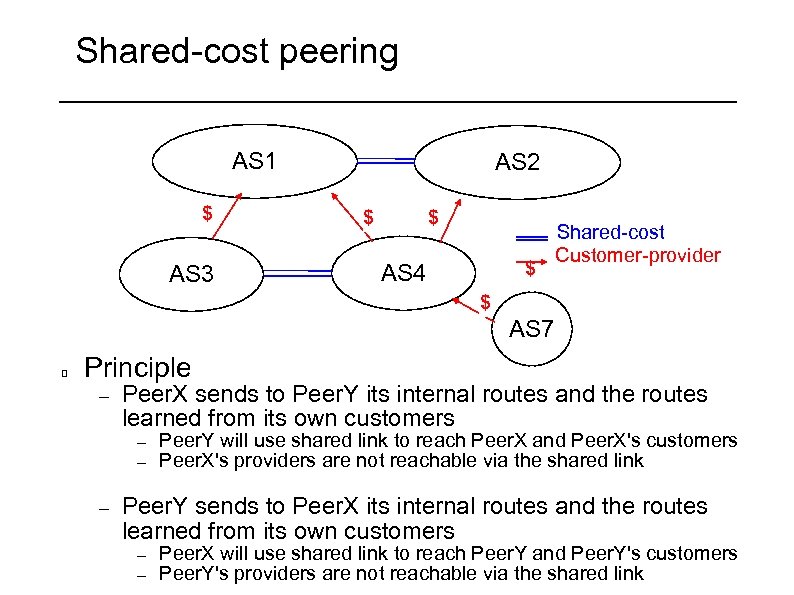 Shared-cost peering AS 1 $ AS 3 AS 2 $ $ $ AS 4