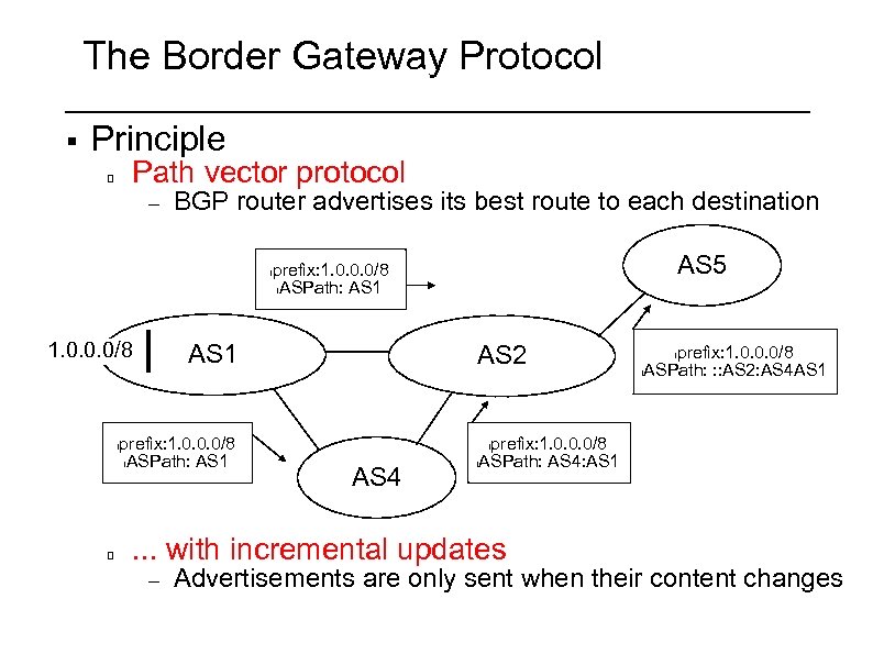 The Border Gateway Protocol § Principle Path vector protocol – BGP router advertises its