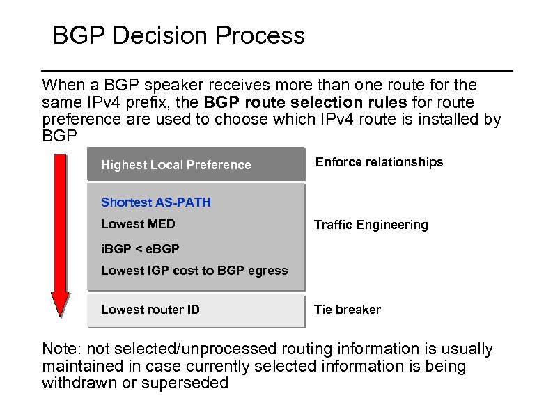 BGP Decision Process When a BGP speaker receives more than one route for the