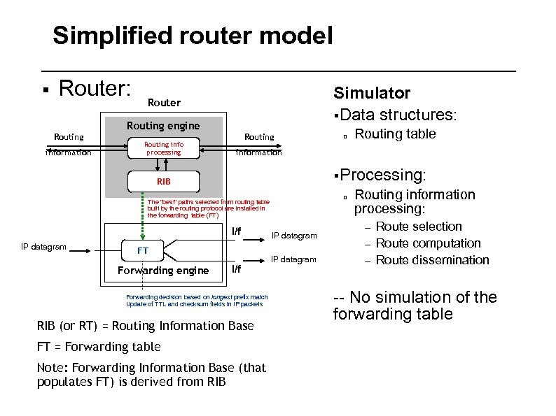 Simplified router model § Router: Simulator §Data structures: Router Routing engine Routing information Routing