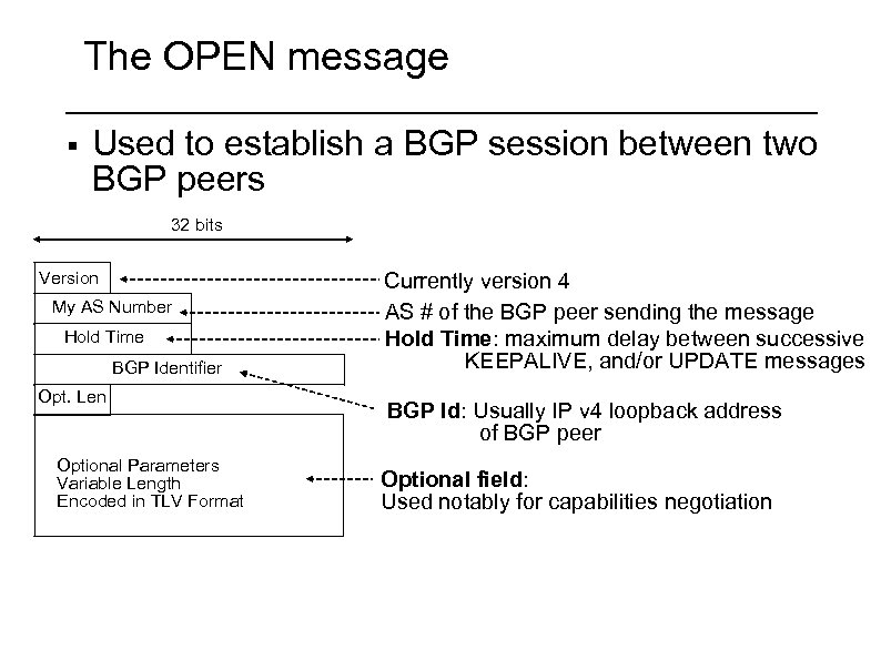 The OPEN message § Used to establish a BGP session between two BGP peers