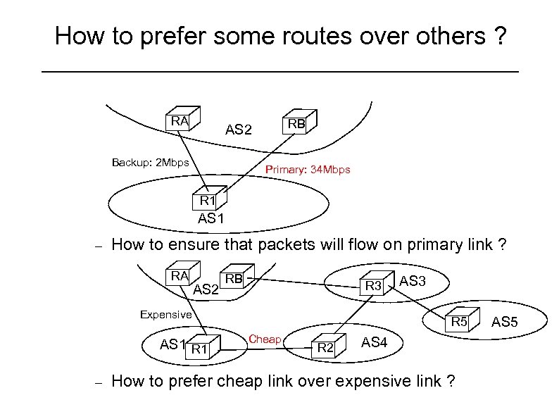 How to prefer some routes over others ? RA RB AS 2 Backup: 2