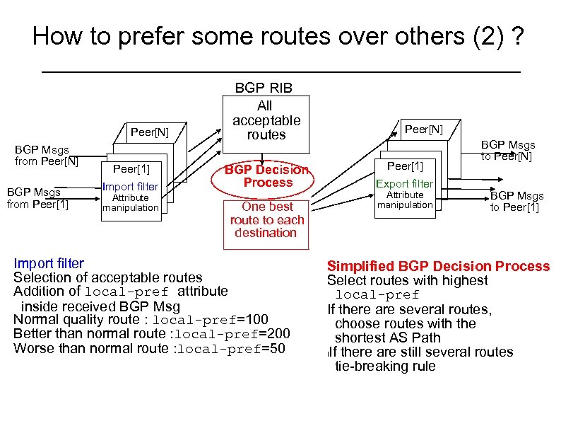 How to prefer some routes over others (2) ? Peer[N] BGP Msgs from Peer[1]