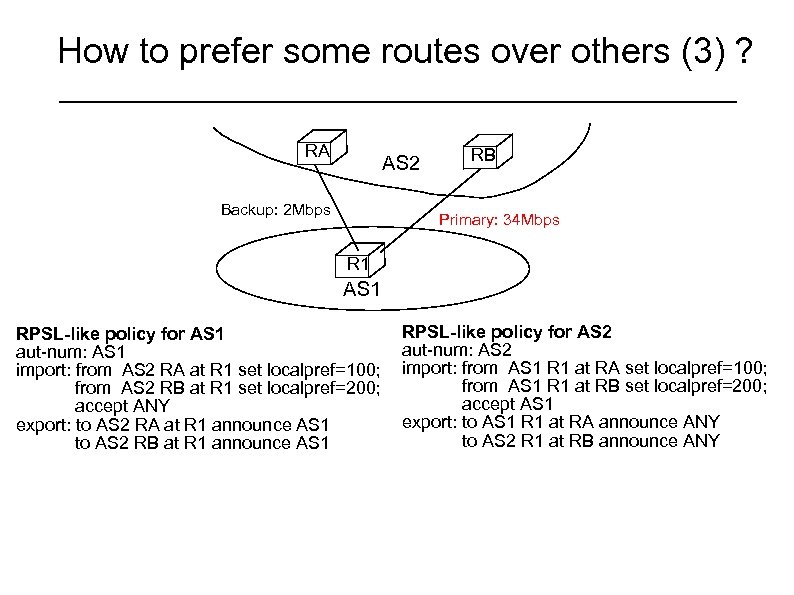 How to prefer some routes over others (3) ? RA AS 2 Backup: 2