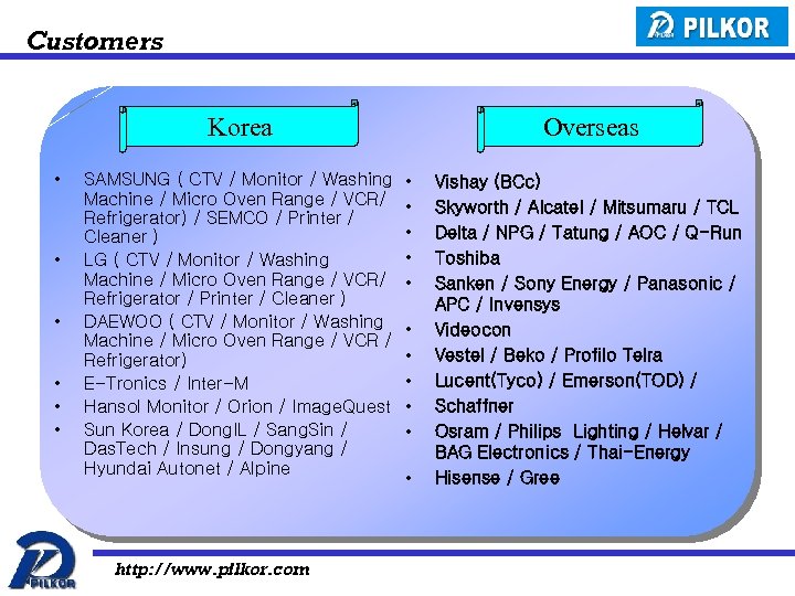 Customers Korea • • • SAMSUNG ( CTV / Monitor / Washing Machine /