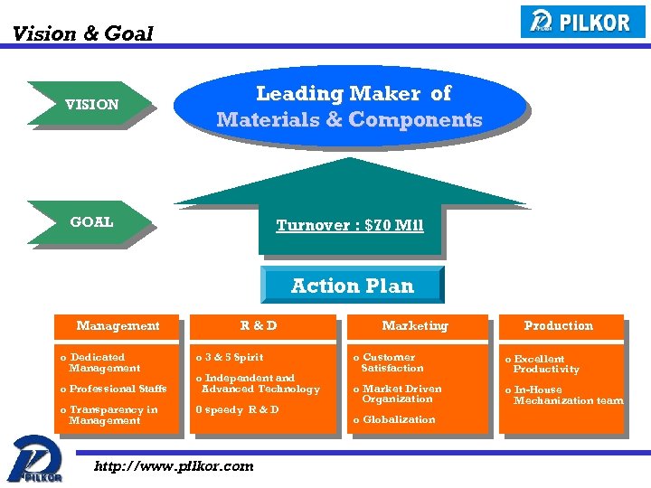 Vision & Goal VISION Leading Maker of Materials & Components GOAL Turnover : $70