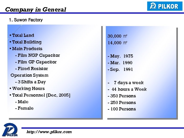 Company in General 1. Suwon Factory • Total Land • Total Building • Main