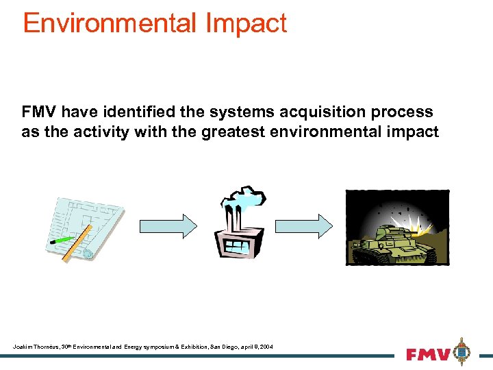 Environmental Impact FMV have identified the systems acquisition process as the activity with the