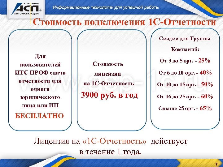 Стоимость подключения 1 С-Отчетности Скидки для Группы Компаний: Для пользователей ИТС ПРОФ сдача отчетности