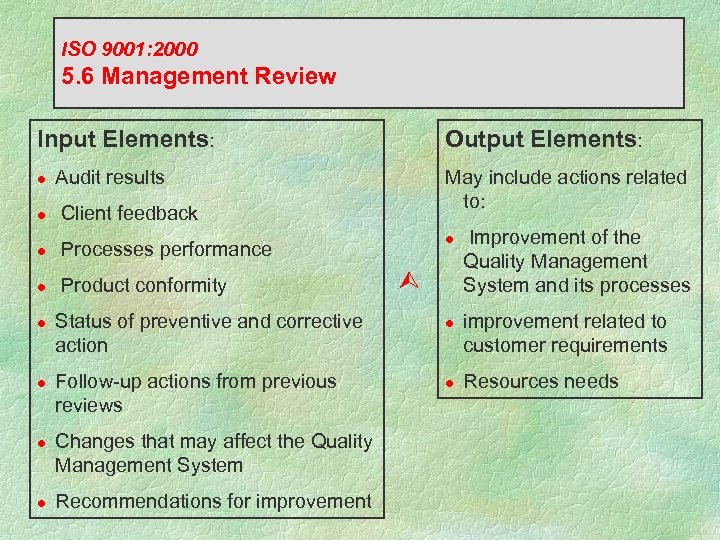 ISO 9001: 2000 5. 6 Management Review Input Elements: l Output Elements: Audit results