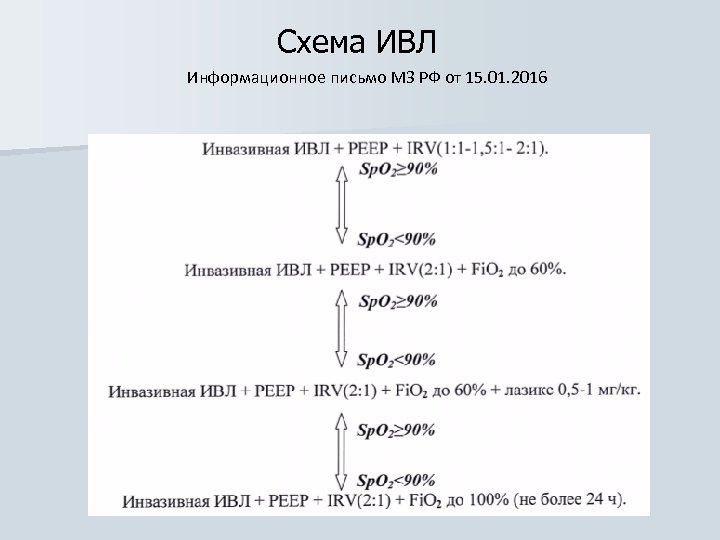 Схема ИВЛ Информационное письмо МЗ РФ от 15. 01. 2016 