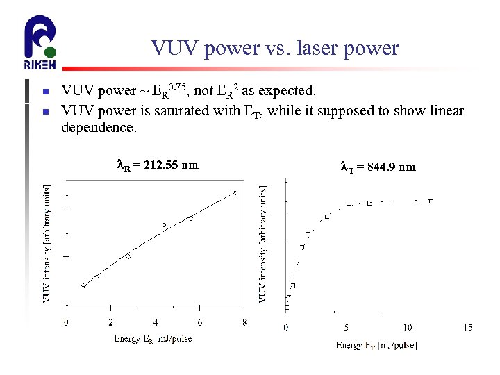 VUV power vs. laser power n n VUV power ~ ER 0. 75, not