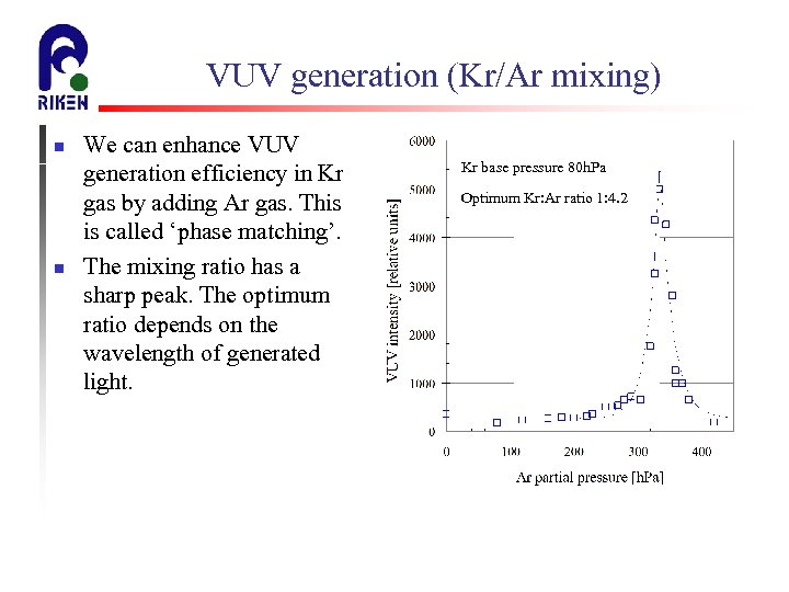 VUV generation (Kr/Ar mixing) n n We can enhance VUV generation efficiency in Kr