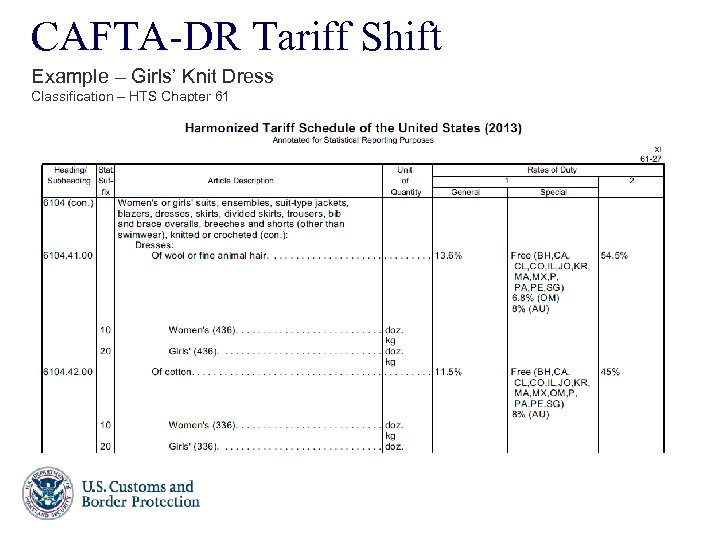 CAFTA-DR Tariff Shift Example – Girls’ Knit Dress Classification – HTS Chapter 61 25