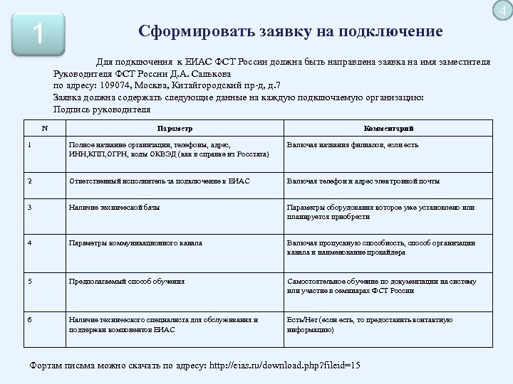 1 4 Сформировать заявку на подключение Для подключения к ЕИАС ФСТ России должна быть