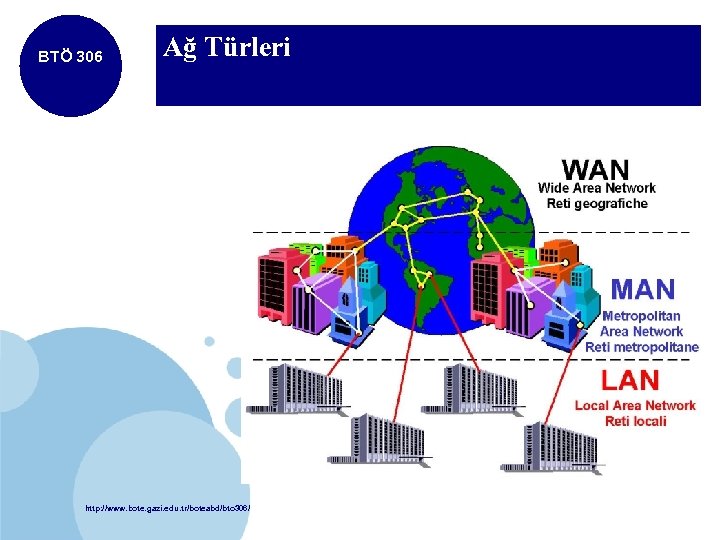 BTÖ 306 Ağ Türleri • • • http: //www. bote. gazi. edu. tr/boteabd/bto 306/