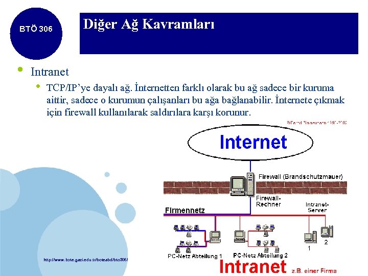 BTÖ 306 • Diğer Ağ Kavramları Intranet • TCP/IP’ye dayalı ağ. İnternetten farklı olarak