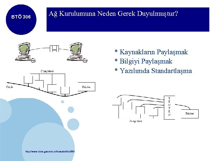 BTÖ 306 Ağ Kurulumuna Neden Gerek Duyulmuştur? * Kaynakların Paylaşmak * Bilgiyi Paylaşmak *