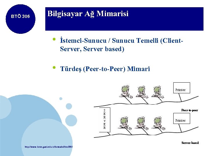 BTÖ 306 Bilgisayar Ağ Mimarisi • İstemci-Sunucu / Sunucu Temelli (Client. Server, Server based)
