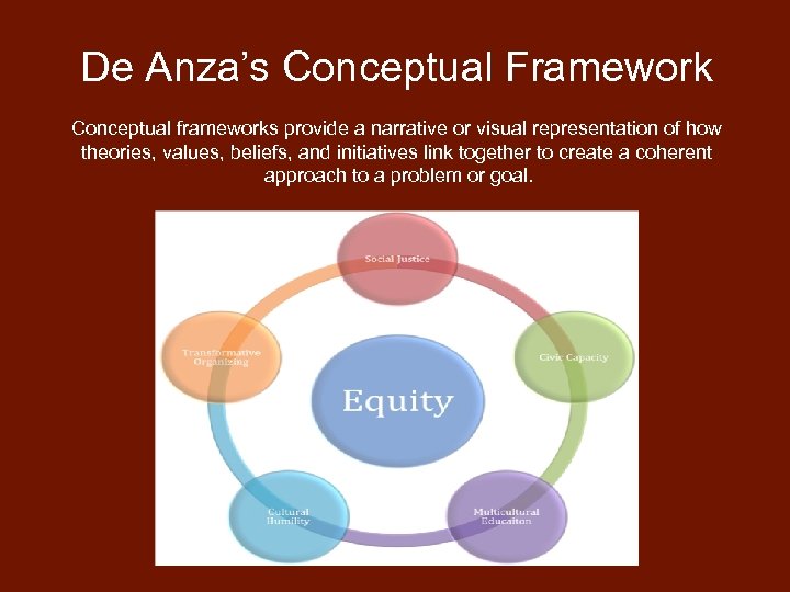De Anza’s Conceptual Framework Conceptual frameworks provide a narrative or visual representation of how