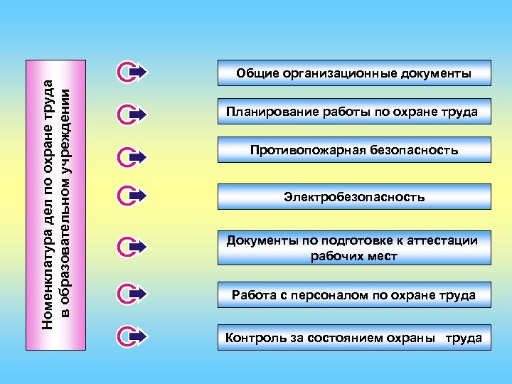 Номенклатура дел по охране труда в образовательном учреждении Общие организационные документы Планирование работы по