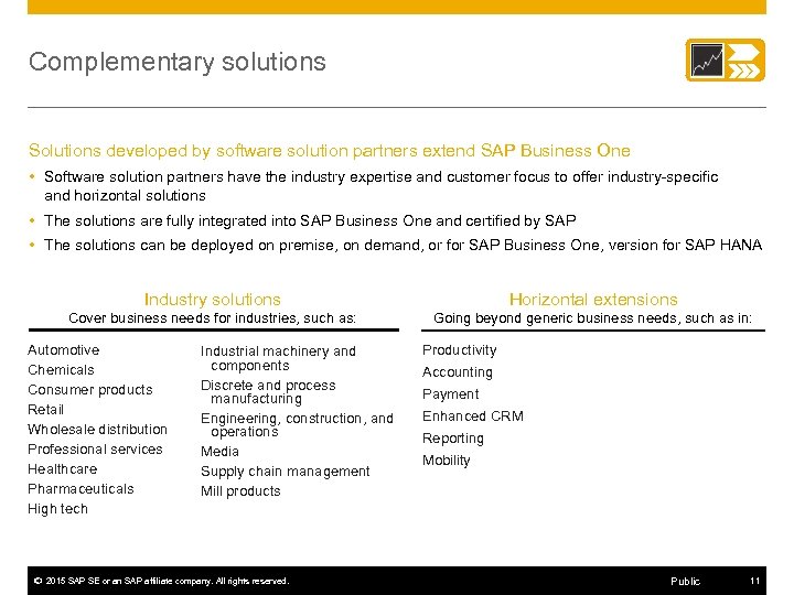 Complementary solutions Solutions developed by software solution partners extend SAP Business One • Software