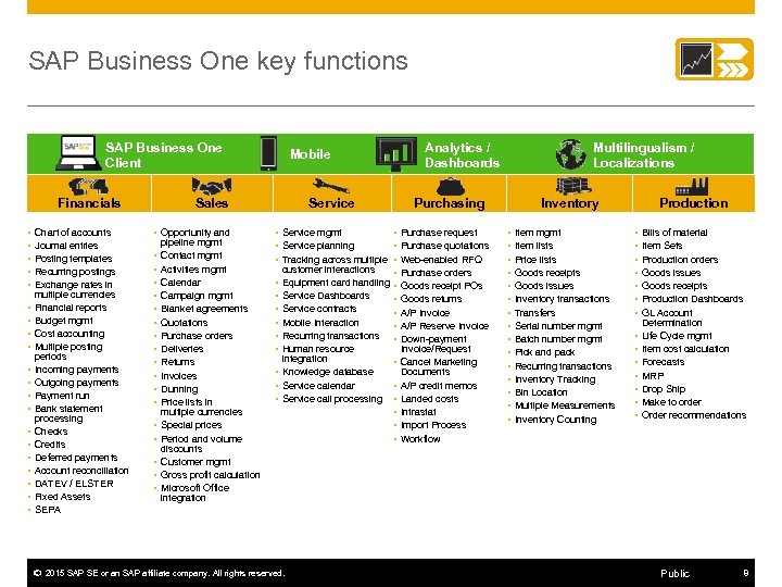 SAP Business One key functions SAP Business One Client Financials • Chart of accounts