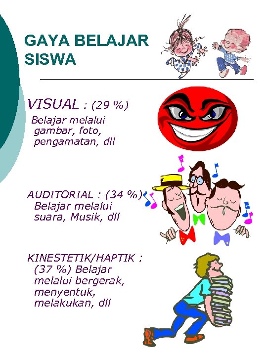 GAYA BELAJAR SISWA VISUAL : (29 %) Belajar melalui gambar, foto, pengamatan, dll AUDITORIAL