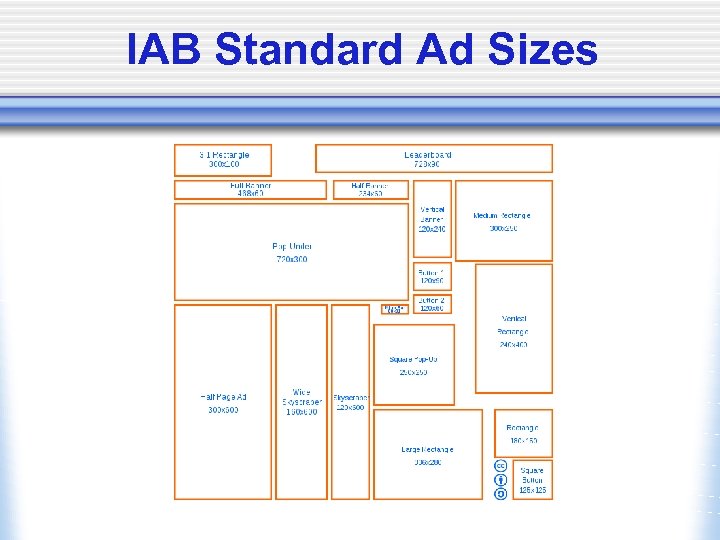 IAB Standard Ad Sizes 