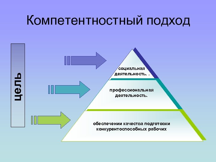 В процессе формирования профессиональной. Компетентностный подход. Компетентностный подход в педагогике. Компетентностный подход в образовании. Компетентностный подход схема.