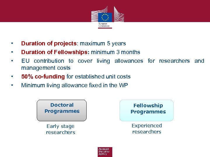  • • • Duration of projects: maximum 5 years Duration of Fellowships: minimum