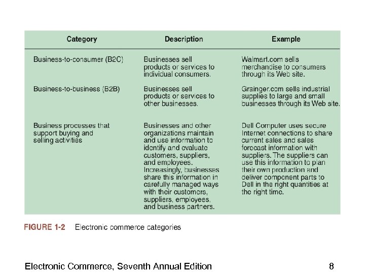 Electronic Commerce, Seventh Annual Edition 8 