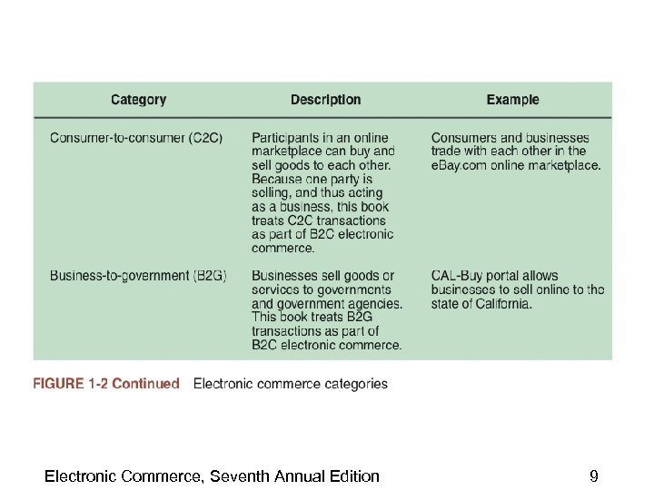 Electronic Commerce, Seventh Annual Edition 9 