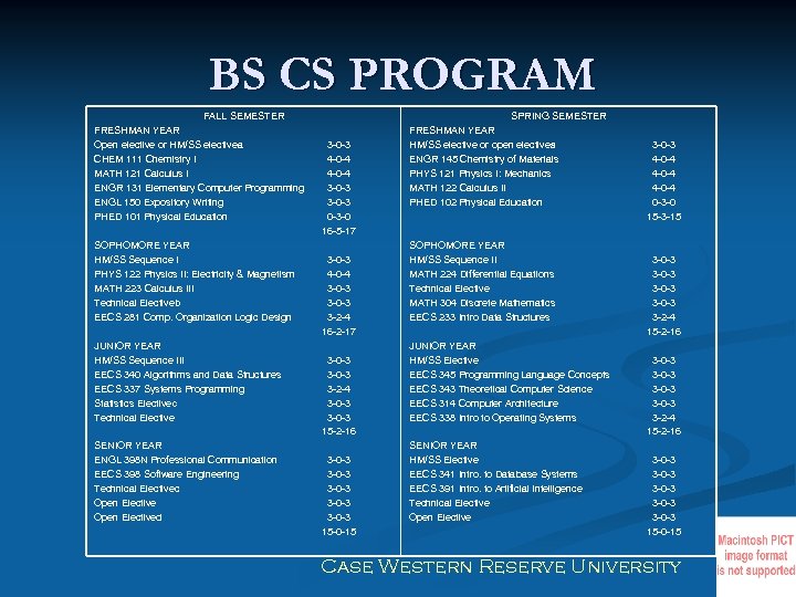 BS CS PROGRAM FALL SEMESTER FRESHMAN YEAR Open elective or HM/SS electivea CHEM 111