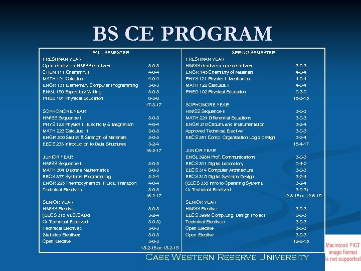 BS CE PROGRAM FALL SEMESTER FRESHMAN YEAR Open elective or HM/SS electivea CHEM 111